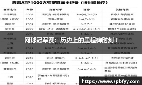 网球冠军赛：历史上的里程碑时刻 !