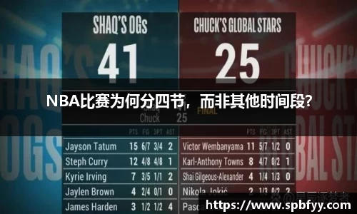 NBA比赛为何分四节，而非其他时间段？